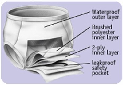 CareFor Snap-On Waterproof Washable Unisex Underwear, Heavy